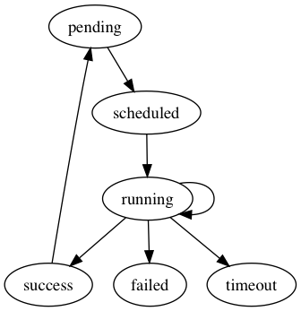 State class allowed transitions diagram